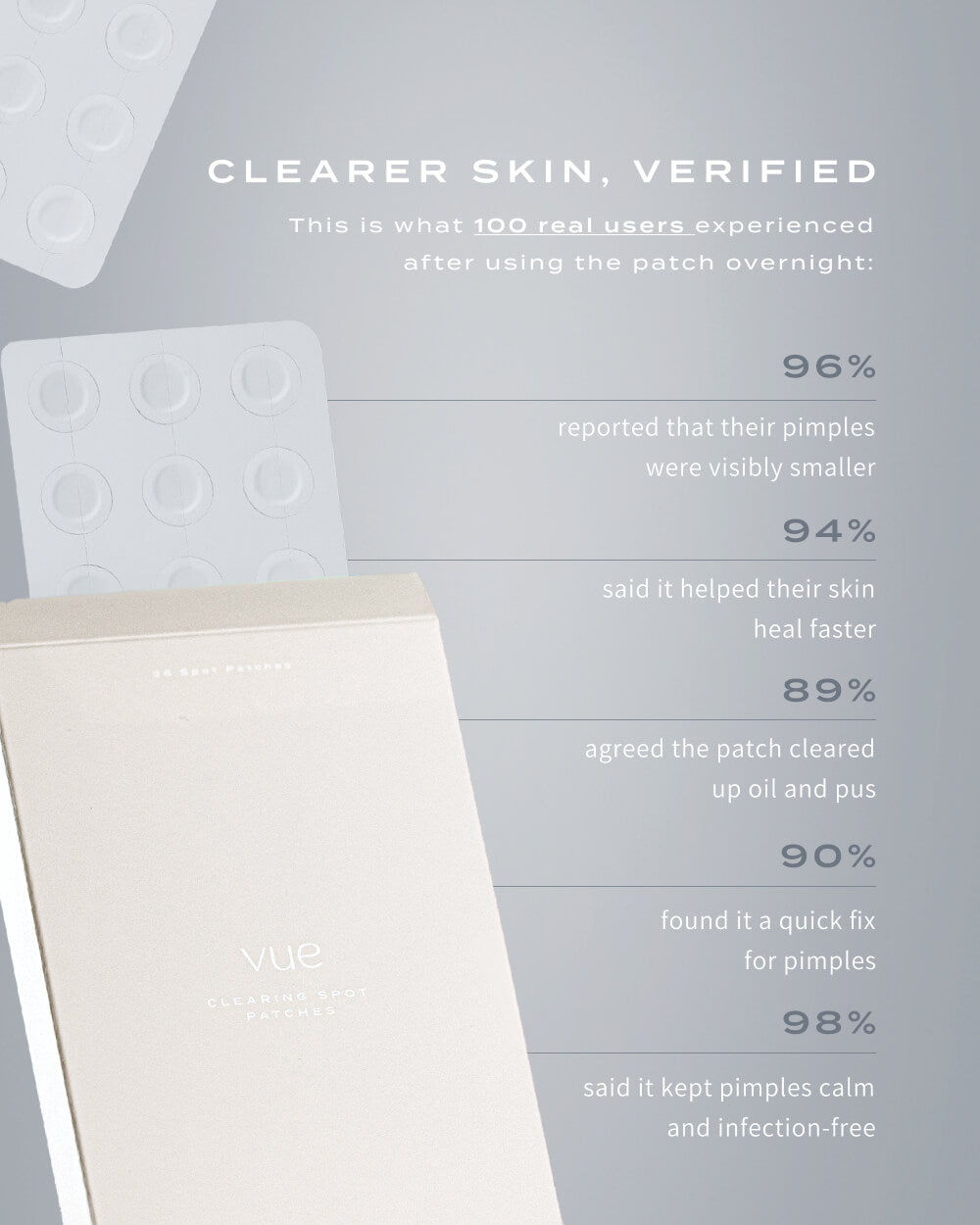 CLEARING SPOT PATCHES
