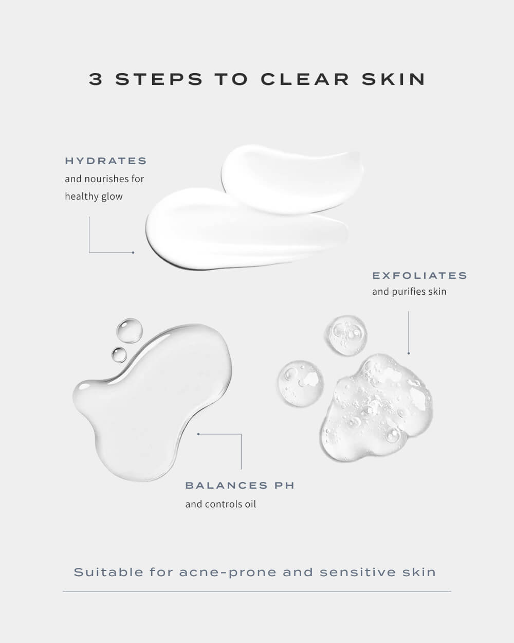CLEAR SKIN KIT