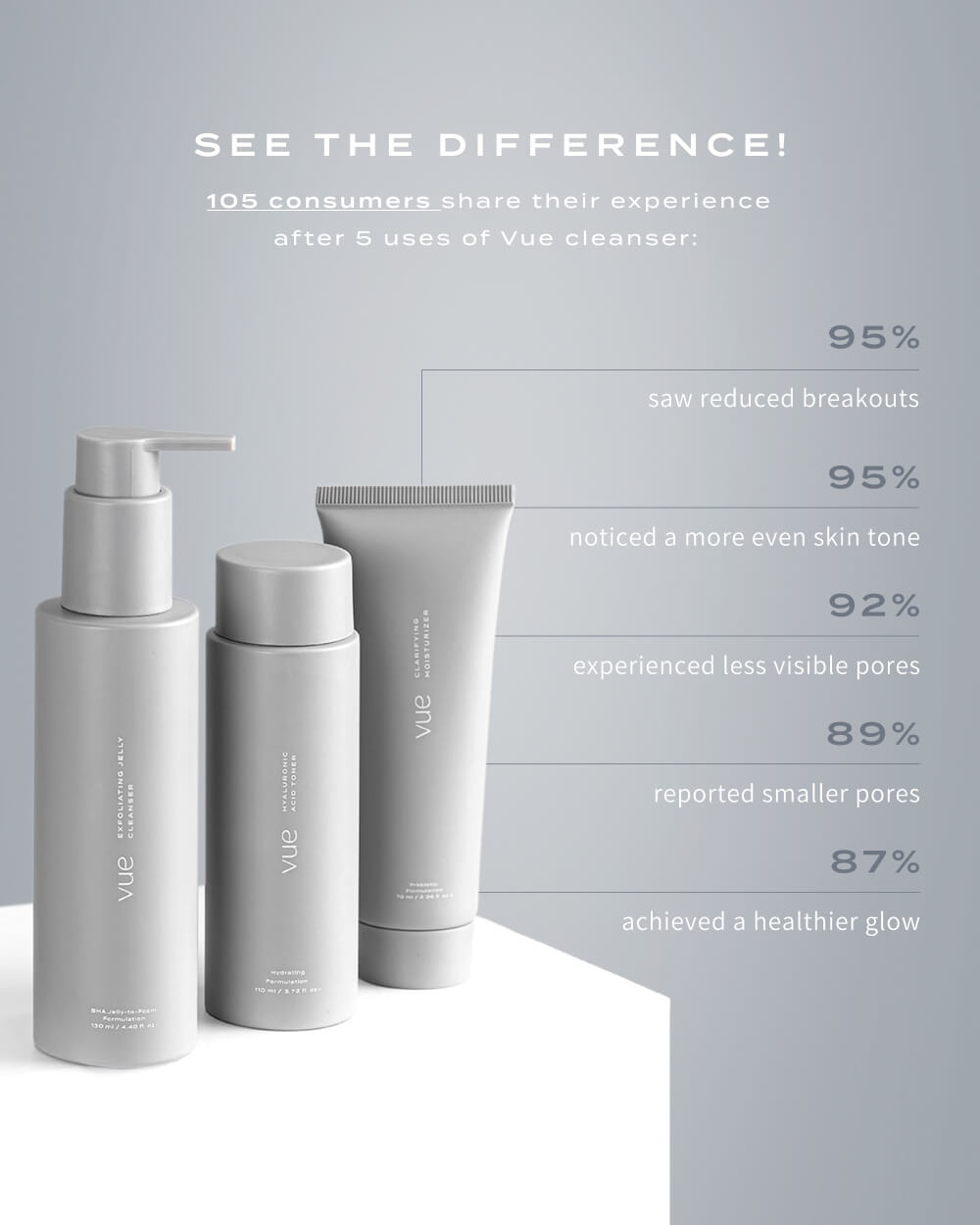 KIT PARA UNA PIEL LIMPIA