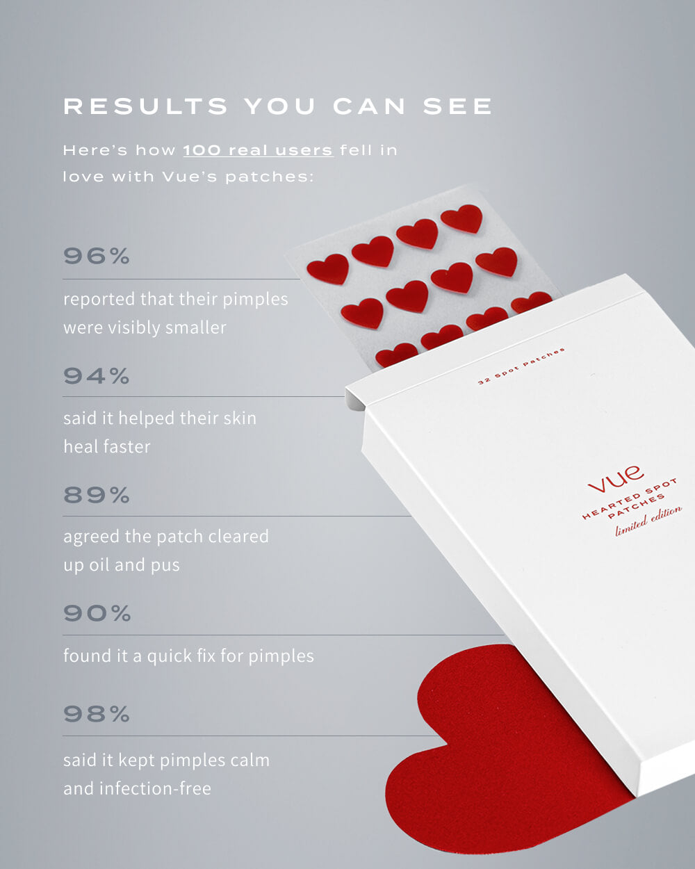 HEARTED SPOT PATCHES